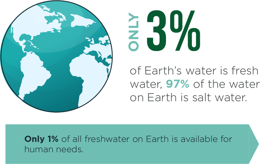 Natural Mineral Water